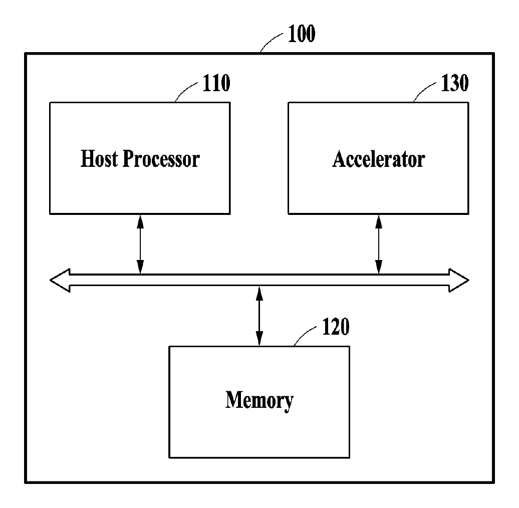 Patent architecture linking a host processor, accelerator, and memory for neural-network execution